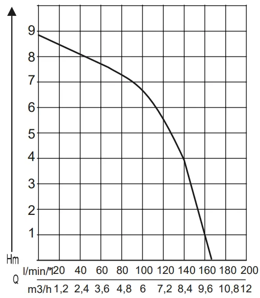 Насос AL-KO Drain 10000 Comfort