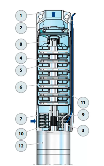 Графические характеристики Pedrollo 6SR18/9-P