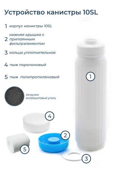 Картридж c активированным углём Нептун ЭКО GAC-10SL