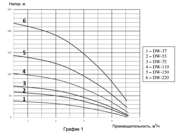 Насос ECO DW-37