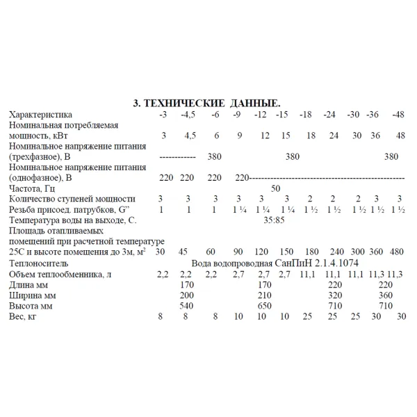 Электрокотел Ресурс ЭВПМ-3 кВт 