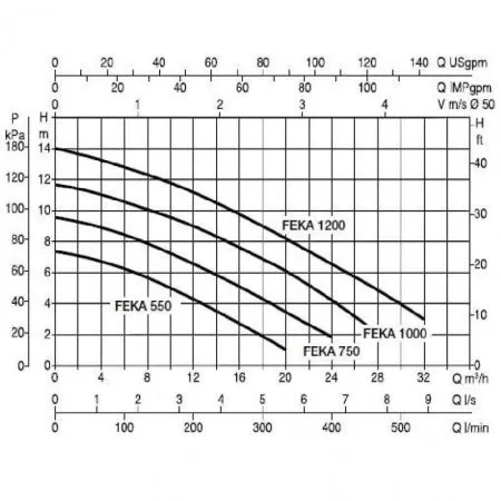 Фекальный насос DAB FEKA VS 1200 M-NA