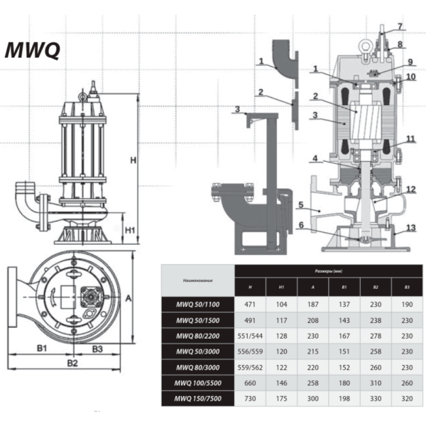 Насос IBO MWQ 50/1100 (230В)