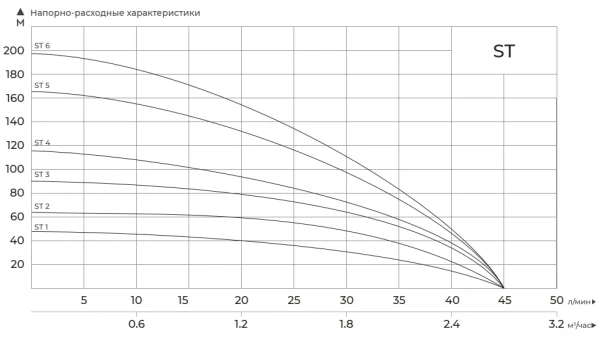 Насос MAXPUMP ST 6