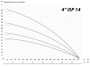 IBO 4ISP 14/13 (380В)