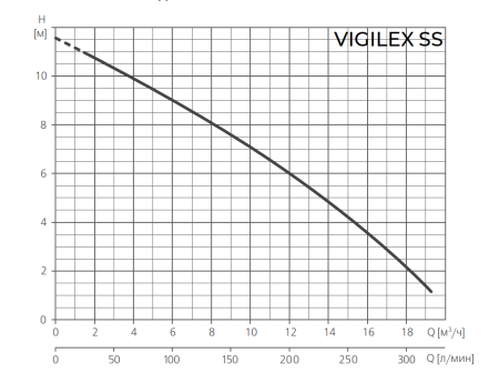 Дренажный насос ESPA VIGILEX SS