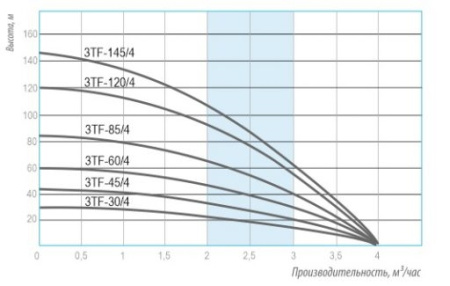 BELAMOS 3TF-105/6