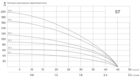 MAXPUMP ST5